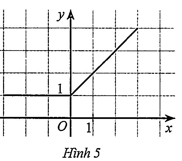 Hình minh họa: Đề bài