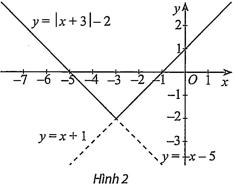 Hình minh họa: Lời giải