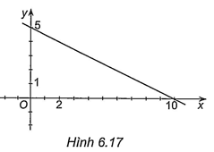 Hình minh họa: Lời giải