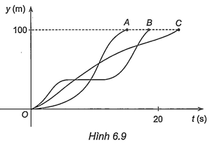 Hình minh họa: Đề bài