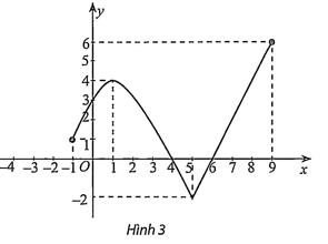 Hình minh họa: Đề bài