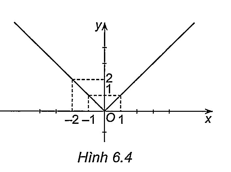 Hình minh họa: Lời giải