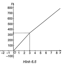 Hình minh họa: Lời giải