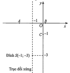 Hình minh họa: Đề bài