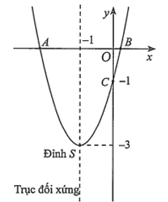 Hình minh họa: Lời giải