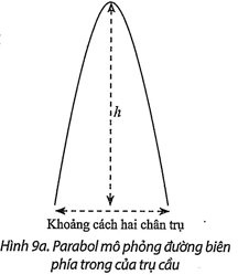 Hình minh họa: Lời giải