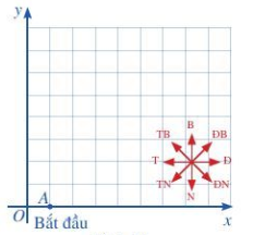 Hình minh họa: Đề bài