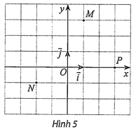 Hình minh họa: Đề bài