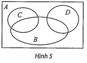 Hình minh họa: Lời giải