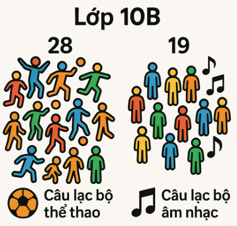 Hình minh họa: Đề bài