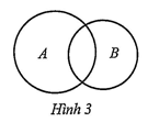 Hình minh họa: Lời giải