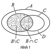 Hình minh họa: Lời giải