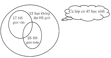 Hình minh họa: Đề bài