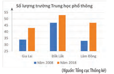 Hình minh họa: Đề bài