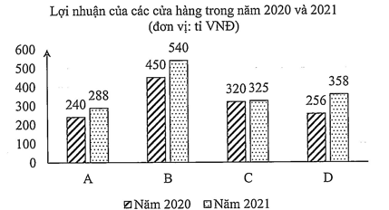 Hình minh họa: Đề bài