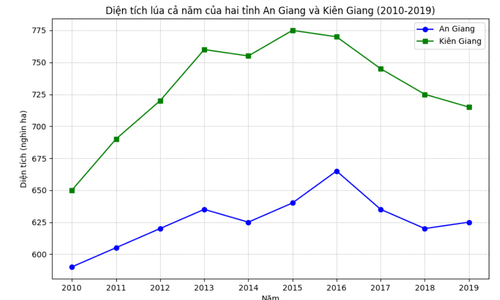 Hình minh họa: Đề bài