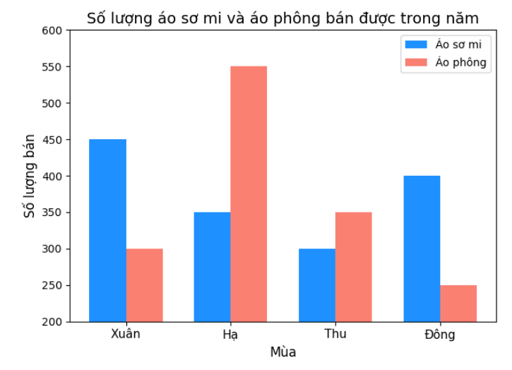 Hình minh họa: Đề bài