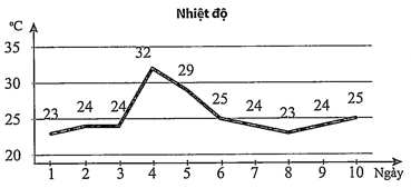 Hình minh họa: Đề bài