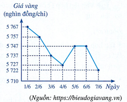 Hình minh họa: Đề bài