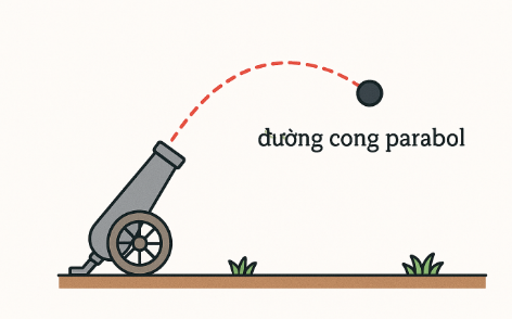Hình minh họa: Đề bài