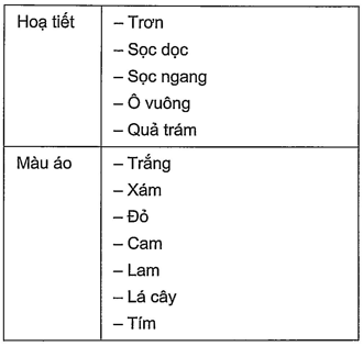 Hình minh họa: Đề bài