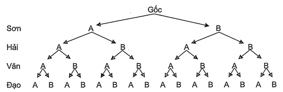 Hình minh họa: Lời giải