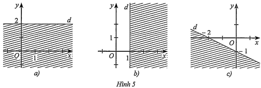 Hình minh họa: Đề bài