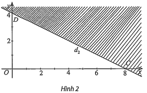 Hình minh họa: Lời giải