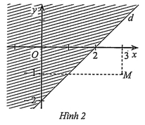 Hình minh họa: Đề bài