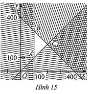Hình minh họa: Lời giải