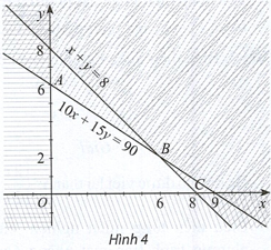 Hình minh họa: Lời giải