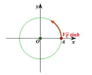 Hình minh họa: Lời giải