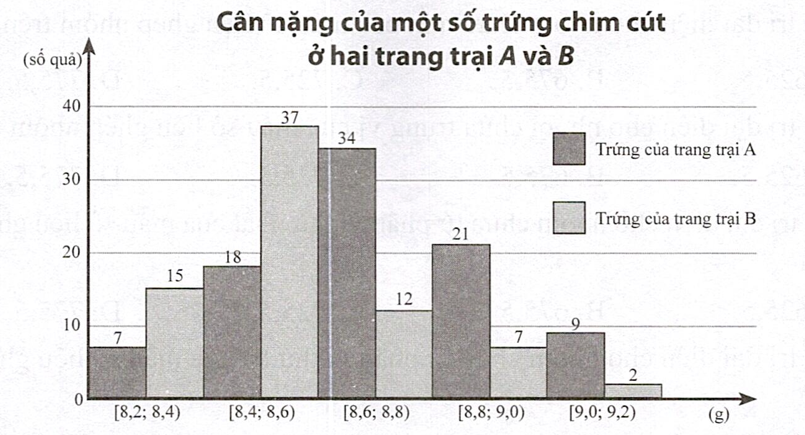 Hình minh họa: Đề bài
