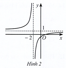 Hình minh họa: Đề bài
