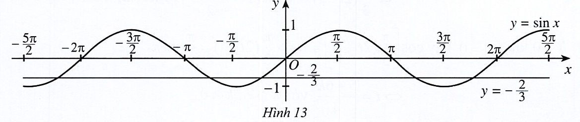 Hình minh họa: Lời giải