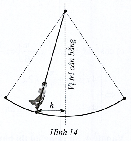 Hình minh họa: Đề bài