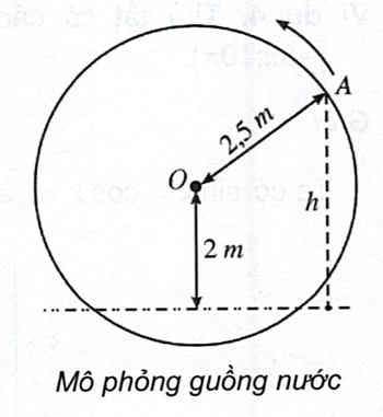 Hình minh họa: Đề bài