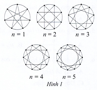 Hình minh họa: Đề bài