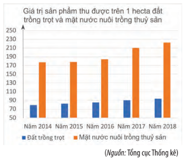 Hình minh họa: Đề bài