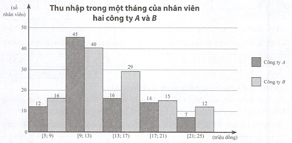 Hình minh họa: Đề bài