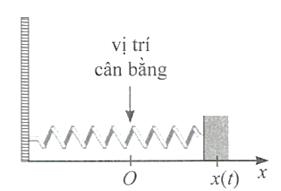 Hình minh họa: Đề bài