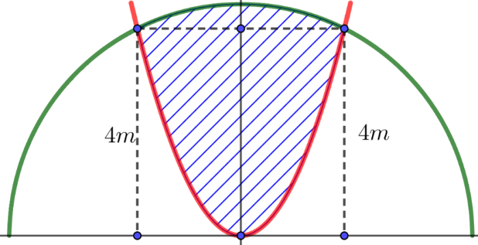 Hình minh họa: Đề bài