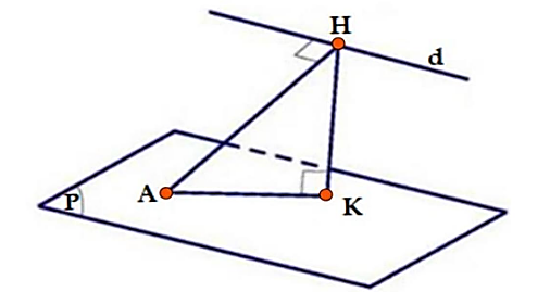 Hình minh họa: Lời giải