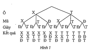 Hình minh họa: Lời giải