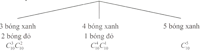 Hình minh họa: Lời giải