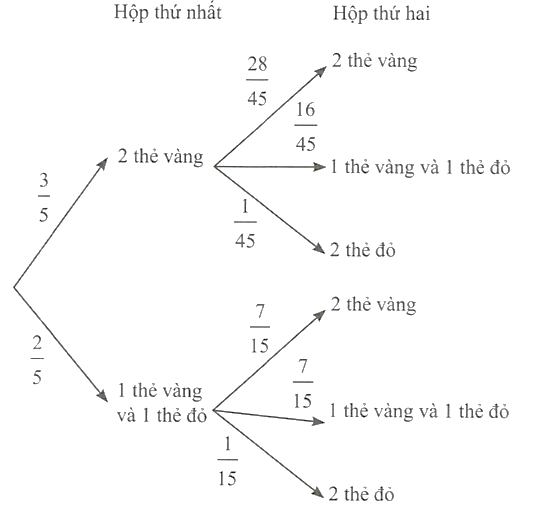 Hình minh họa: Lời giải