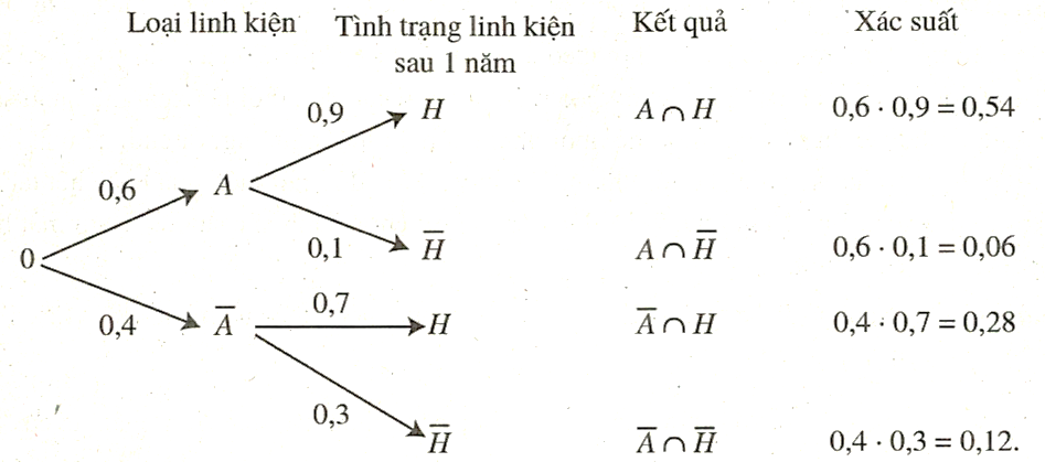 Hình minh họa: Lời giải