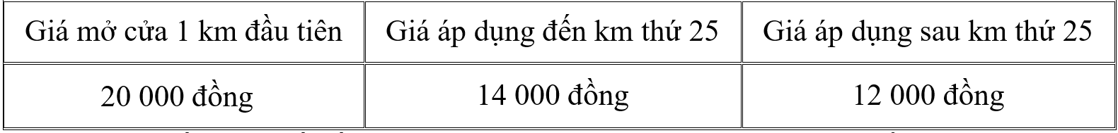 Hình minh họa: Đề bài