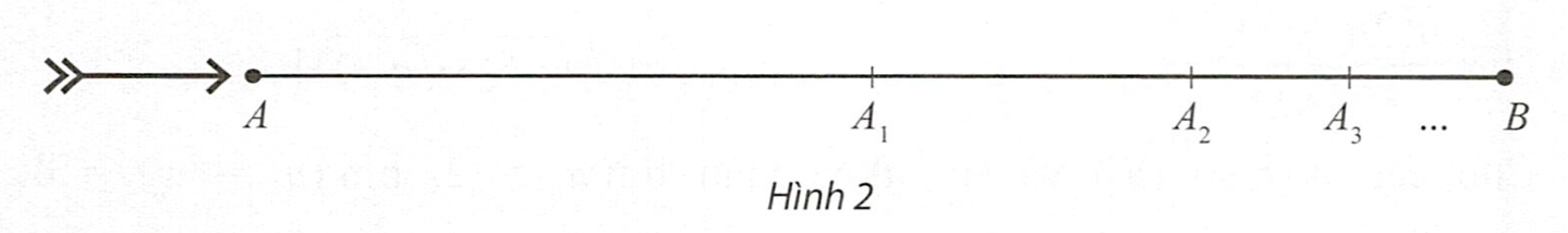 Hình minh họa: Đề bài