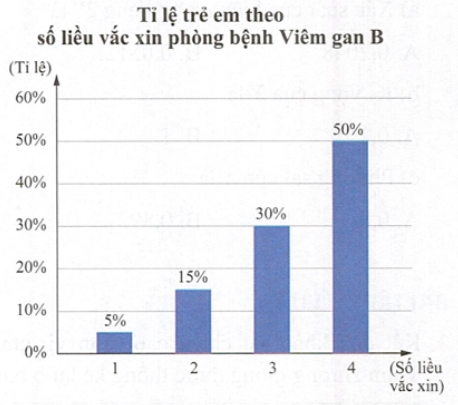Hình minh họa: Đề bài